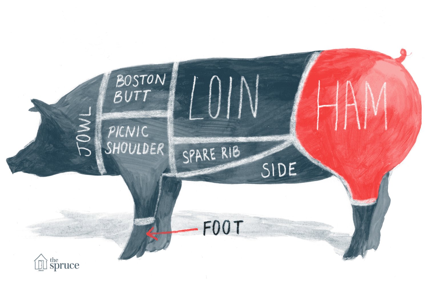 Pork - Pastured, heritage breed GOS.